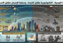 درع الصحراء الرقمي.. لماذا تُخطئ تقارير “بلومبرغ” في تقدير القوة الدفاعية الإماراتية؟